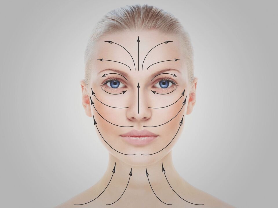 linii de masaj facial